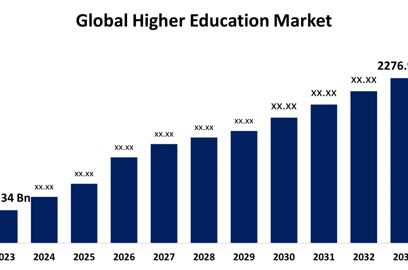 Global Trends in Higher Education